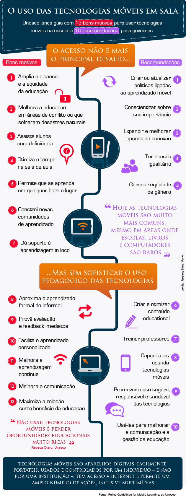 Tecnologias em sala de aula são sinônimo de melhoria?